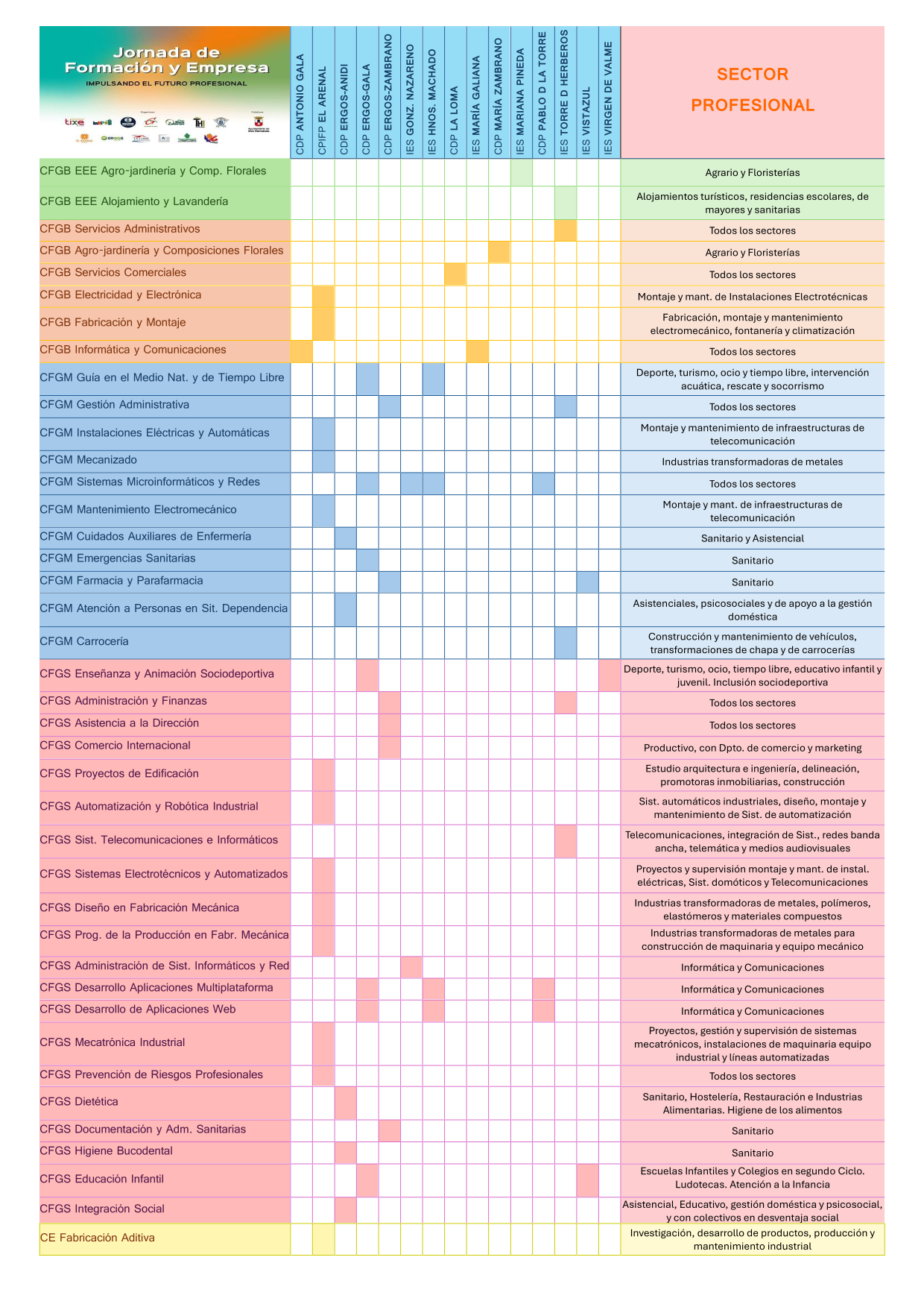 2024-2025 OFERTA DE FP EN DOS HERMANAS_ARENAL-1