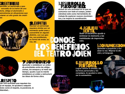 Díptico Encuentro Teatral (2)