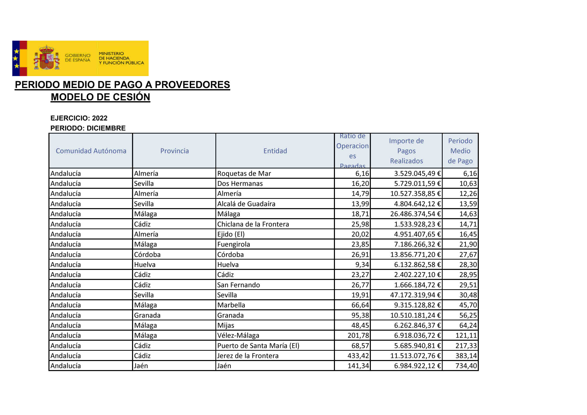 Informe_PMP_2022_Ministerio de Hacienda
