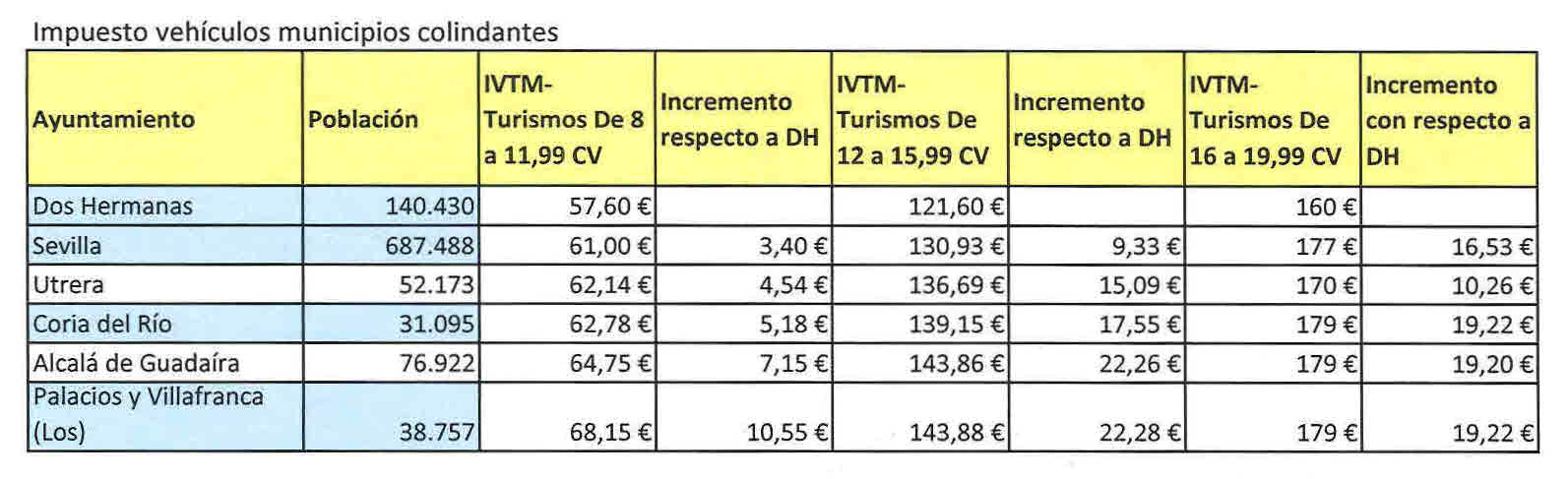 Comparativa impuestos