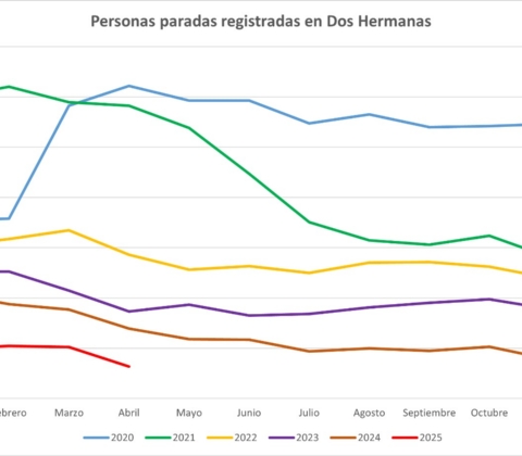 PARO ABRIL