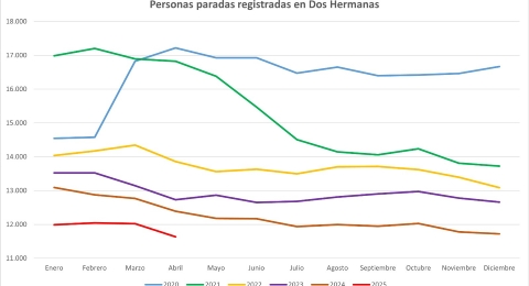 PARO ABRIL