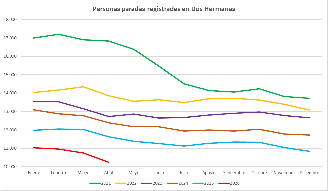 PARO ABRIL01