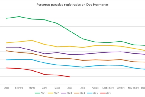 PARO JUNIO 01