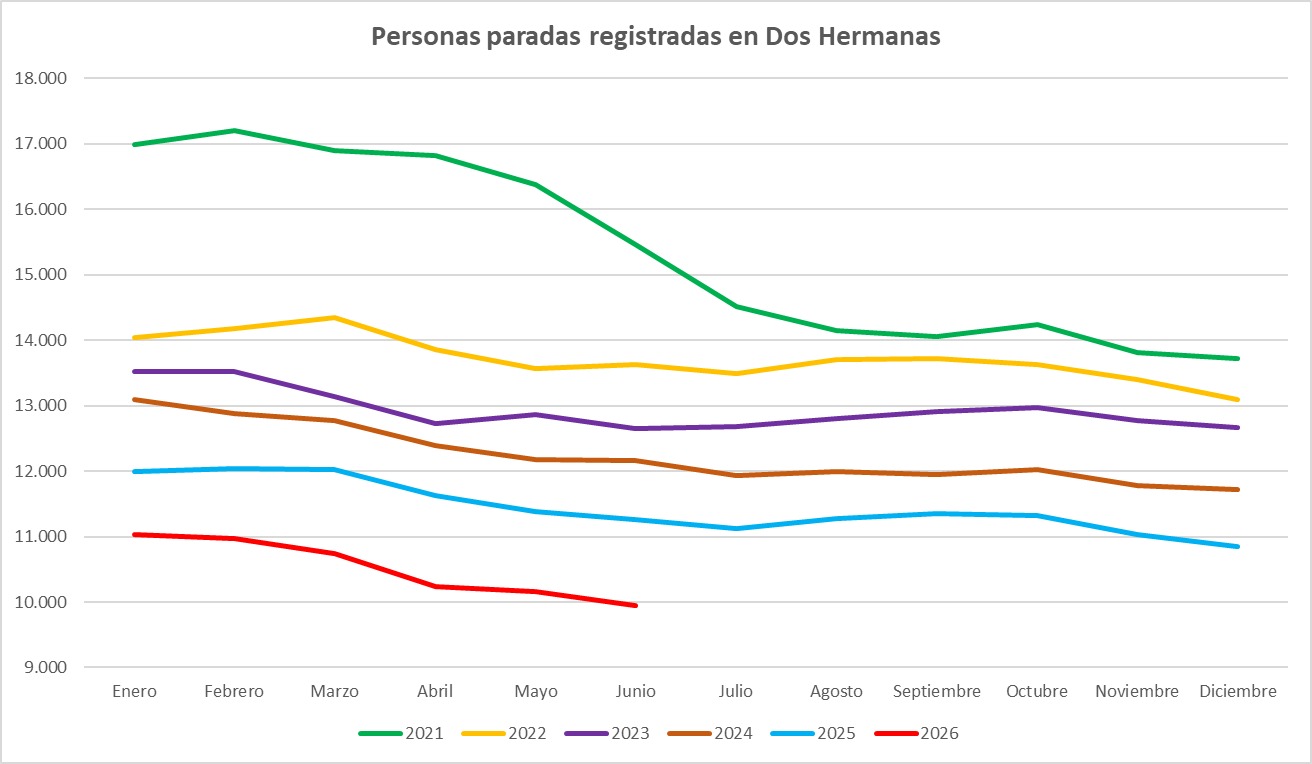 PARO JUNIO 01
