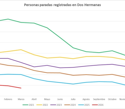 PARO MARZO 01
